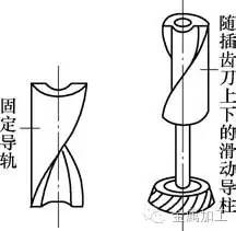 插齿加工怎么校正,插齿内齿加工方法和技巧