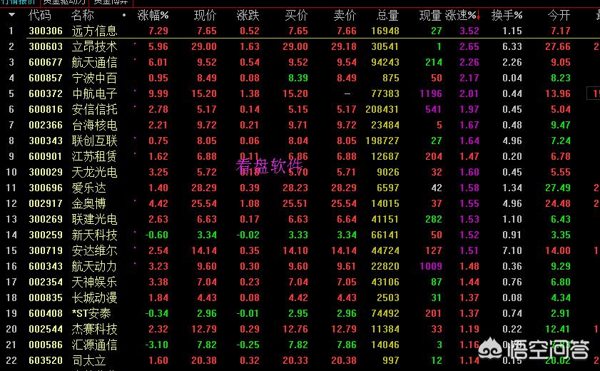 股票基本面分析主要看哪些指标,怎么查看股票走势新手必知