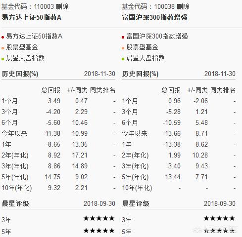 上证50和沪深300哪个更值得投,上证50沪深300中证500中证1000