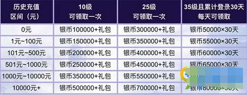 诛仙端游充值返利,诛仙手游充值折扣真的吗