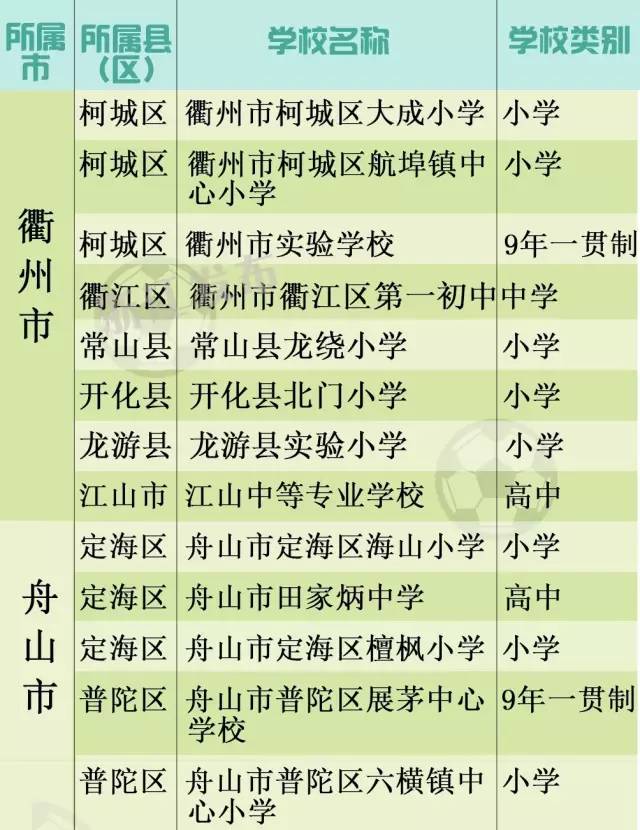 2018年全国校园足球特色学校批文,2020年国家级校园足球特色校