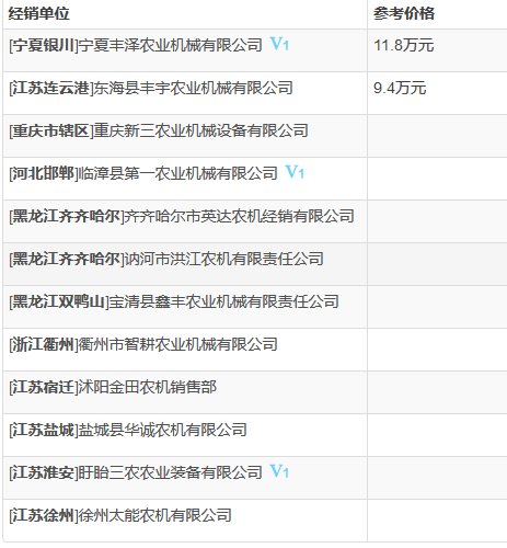 三夏农机作业,三夏农机跨区作业目标
