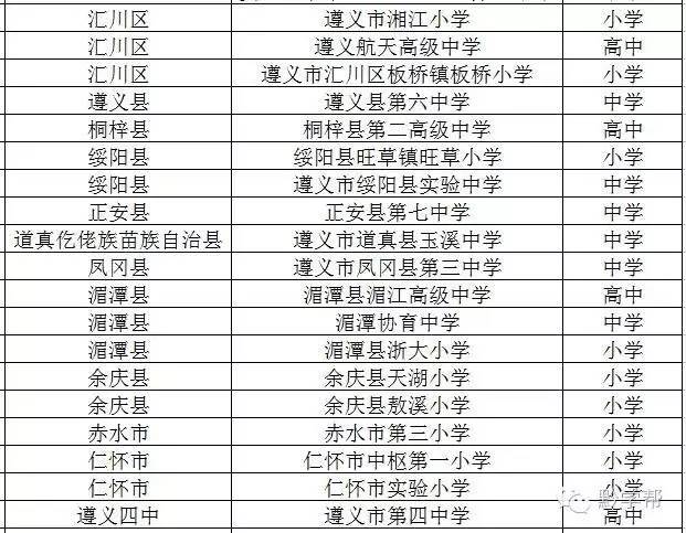 成都足球哪个学校最厉害,贵州足球最厉害的学校