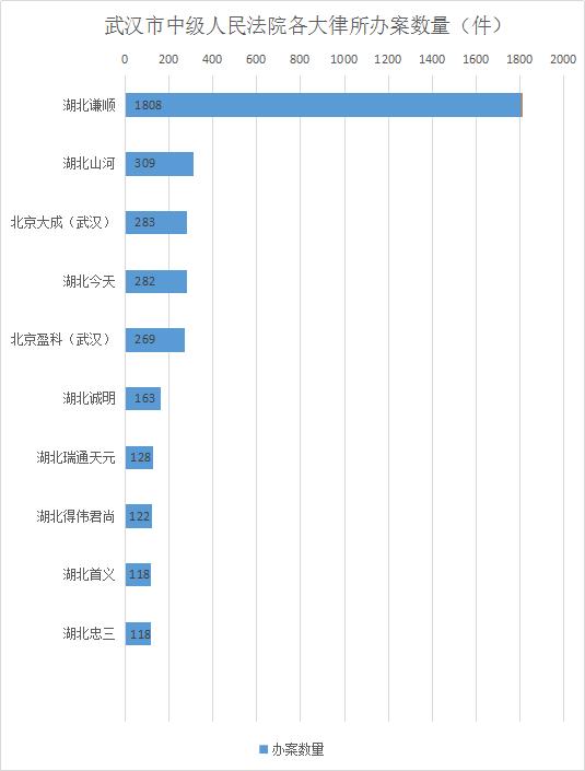 湖北律所哪家强,律师案源获取渠道哪家强