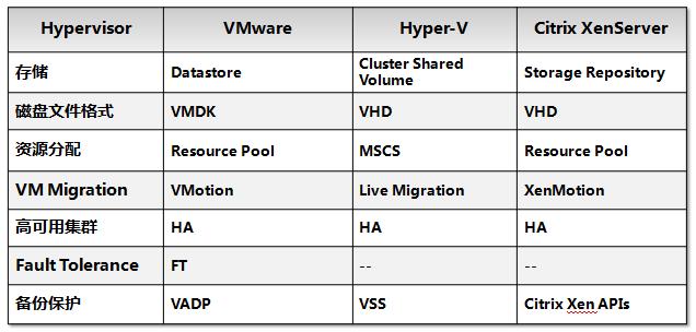 虚拟机备份正式免费版,虚拟机快照就是备份吗