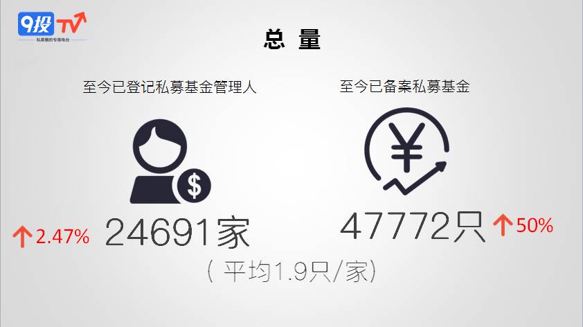 再见，私募的猥琐时代！|7月私募大数据报告