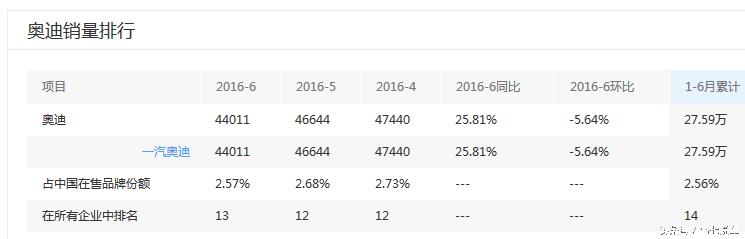 奥迪q5进取价格,最新款奥迪q5三角窗