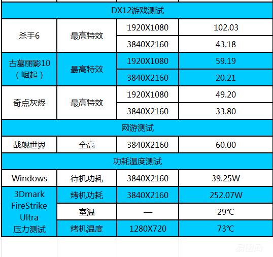 diy显卡技巧,diy显卡入门