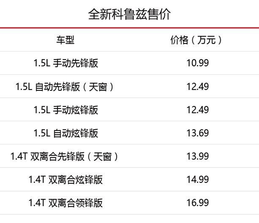 新科鲁兹评测,新科鲁兹好开吗