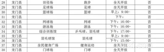 惠州体育馆对外开放的时间,惠州体育馆篮球开放时间