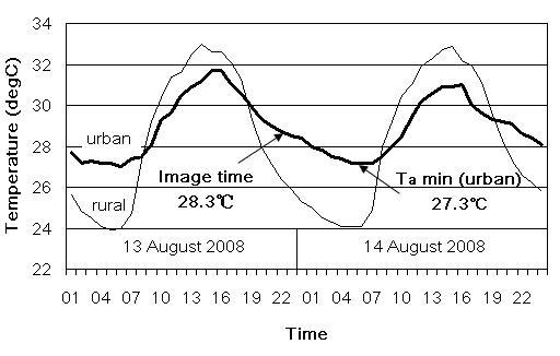 天气越来越热了夏日降温神器来了,热得就像在蒸笼里一样