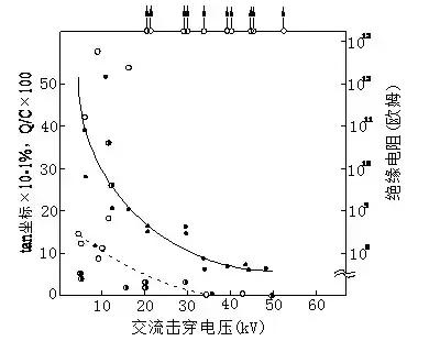 电力电缆绝缘性能检测方法,电力电缆绝缘测试实操步骤