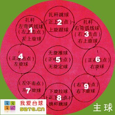 台球技法有用吗,台球技法解析电子版