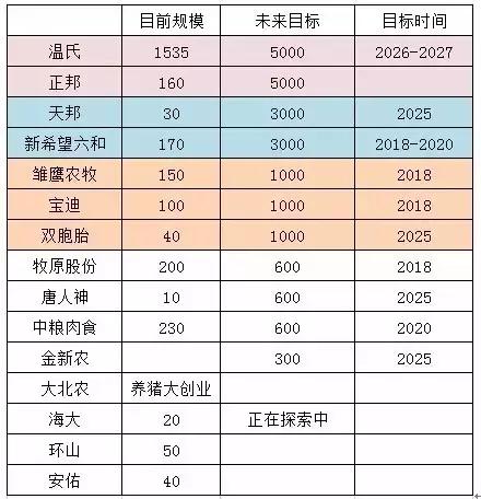 号外号外！全国猪料第一双胞胎要养猪！而且是1000万头！
