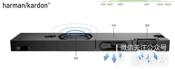 用4k显示器玩1080p,用4k显示器玩2k