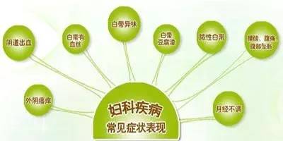 夏天更容易得妇科炎症吗,40岁女性应该怎么注意妇科炎症