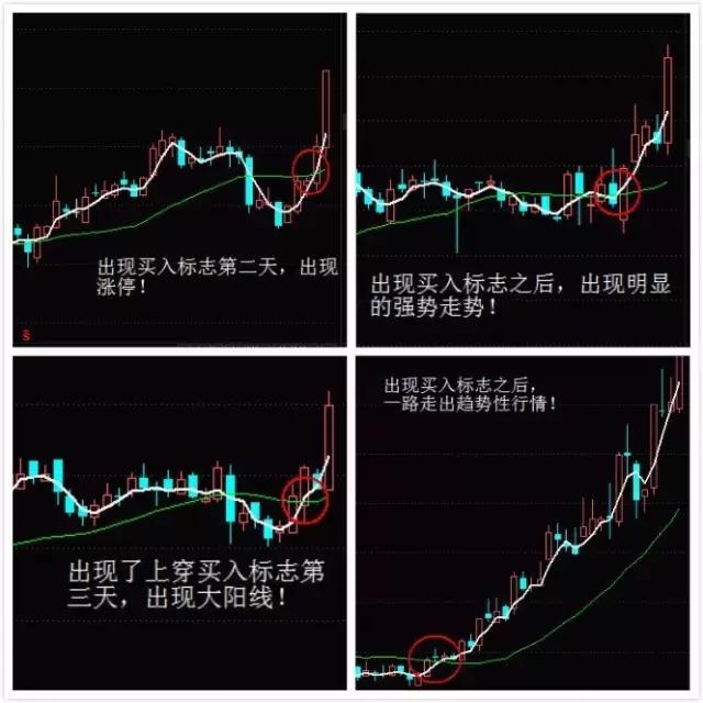 宣继游靠谱吗,宣继游午评