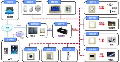 鸿雁思远2.0调光面板及灯具体验DLT技术抢占智能灯控入口
