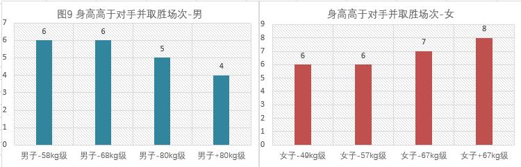跆拳道竞技最新得分与犯规规则,跆拳道夺金