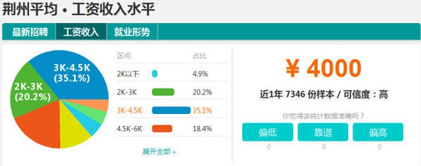 随州工资收入,2019随州人均工资