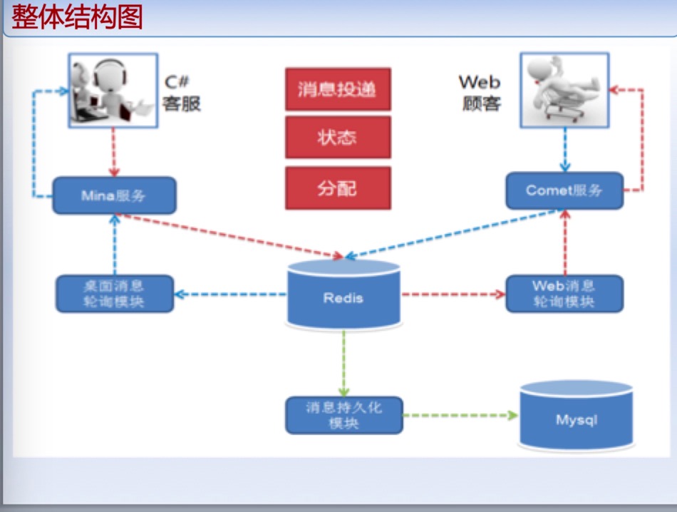 京东在线客服有必要做吗,京东ai实战项目