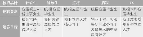 完善培养体系,健全培养体系