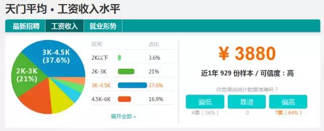 湖北16个地市州平均工资出炉，你拖了家乡后腿没？