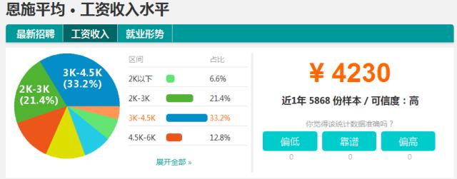 湖北16个地市州平均工资出炉，你拖了家乡后腿没？