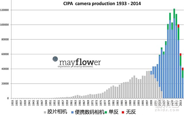 相机巨头,相机界四大巨头