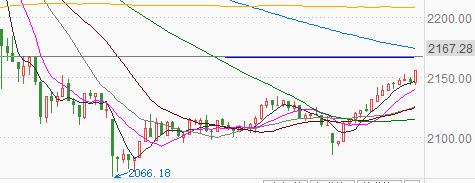 沪深资金净流量,沪深每日资金流向