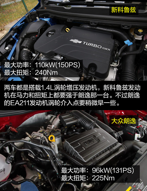 科鲁兹经典vs朗逸,科鲁兹和朗逸哪个更值得购买