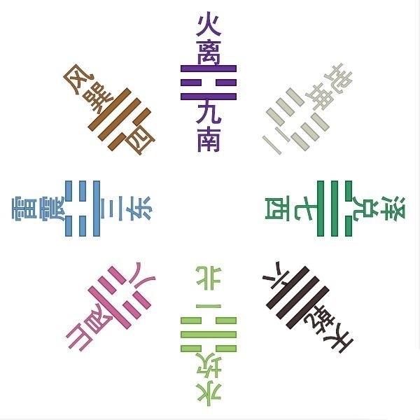 学风水是学先天八卦还是后天八卦,风水是用先天八卦还是后天八卦