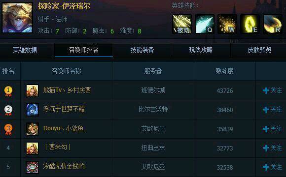 lol史上最强kda,lol五大神人