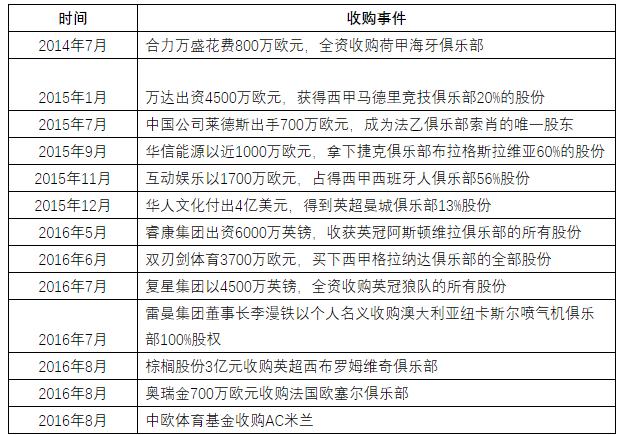 投资足球怎么样,投资足球球队赚钱吗
