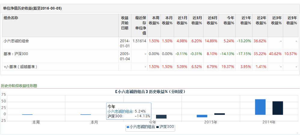 为什么炒股永远不能满仓操作,股票满仓的正确方法