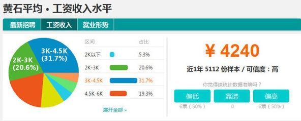 随州工资收入,2019随州人均工资