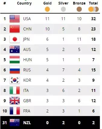 在新西兰如何换香港护照,在新西兰换中国护照流程