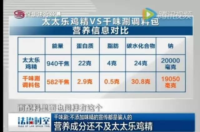 吃了这么多年的菜,吃了这么多年的食物都是真的吗