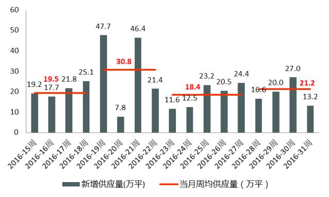 西安楼市6月有没有反弹迹象,西安市场回暖