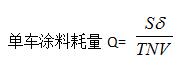 整车喷涂工艺,涂装漆面测试