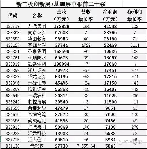 合并报表累计可供分配利润,合并报表合并收入