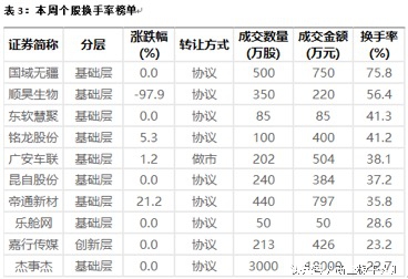 围观新三板“造富”,倒倒手2天“身家”30万变2700万