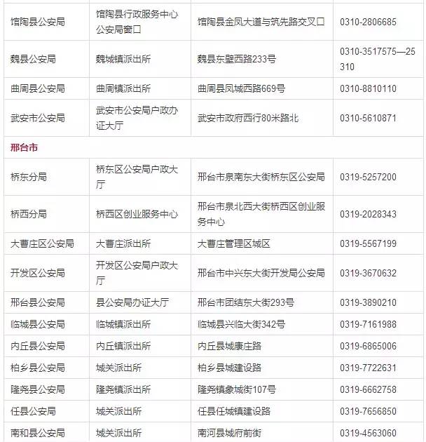 石家庄许可证办理干货满满,石家庄办理什么证