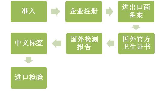 最近进口奶粉问题,近期海淘奶粉事件视频
