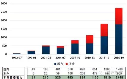 新英体育英超朝圣之旅,新赛季英超转播权
