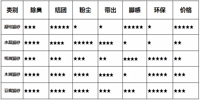 买猫砂最好买什么猫砂,猫砂最好选哪种猫砂