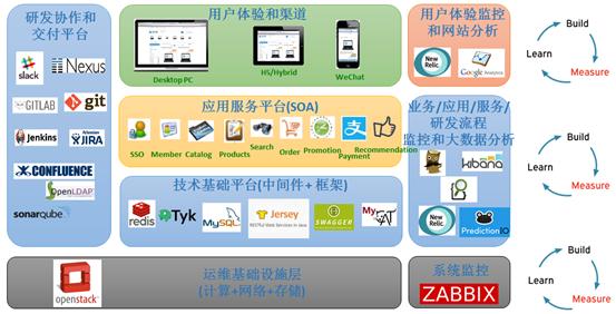 拍拍贷技术视频,拍拍贷运营工作怎么样