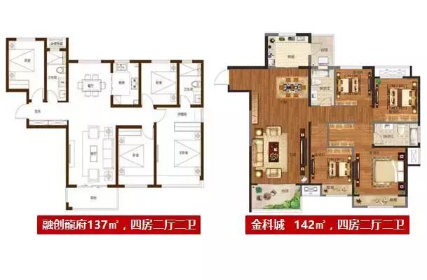 融创瓏府,融侨悦府对比金科城