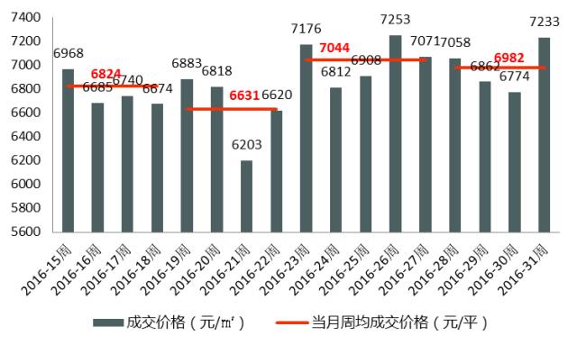 西安楼市6月有没有反弹迹象,西安市场回暖