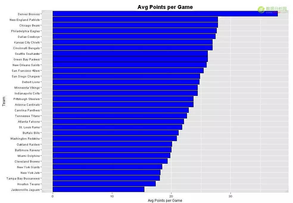r语言方差分析实例,r语言模拟标准布朗运动